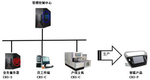 守護(hù)萬(wàn)物互聯(lián)新紀(jì)元 信息安全廠商深信達(dá)即將亮相IOTE 2021上海物聯(lián)網(wǎng)展