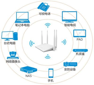來(lái)家做客的現(xiàn)代難題 Wi-Fi密碼該給不該給？